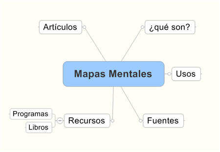 Mapas mentales